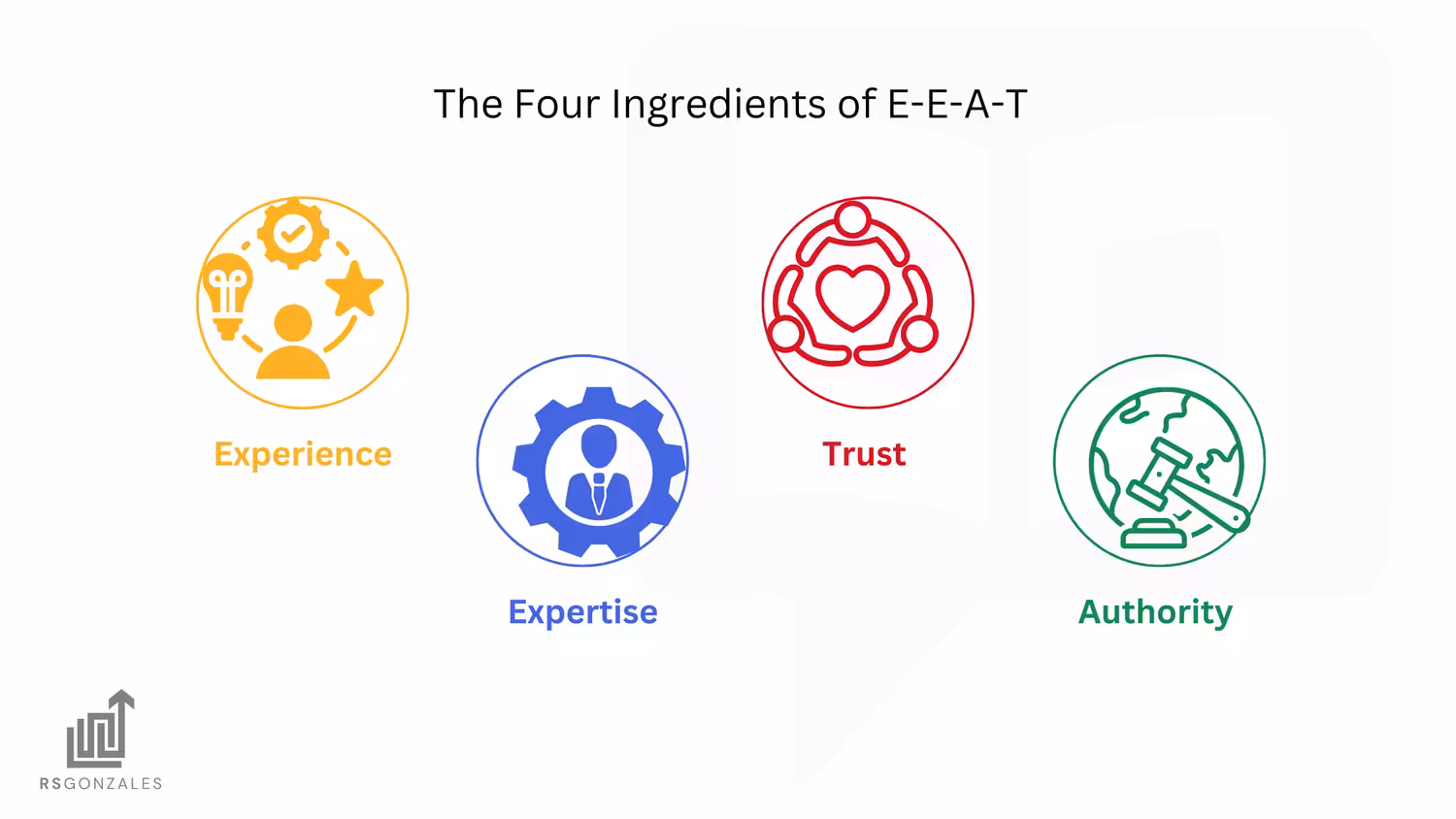 4 Ingredients E E A T 4 ingredients of E-E-A-T with icon for each
