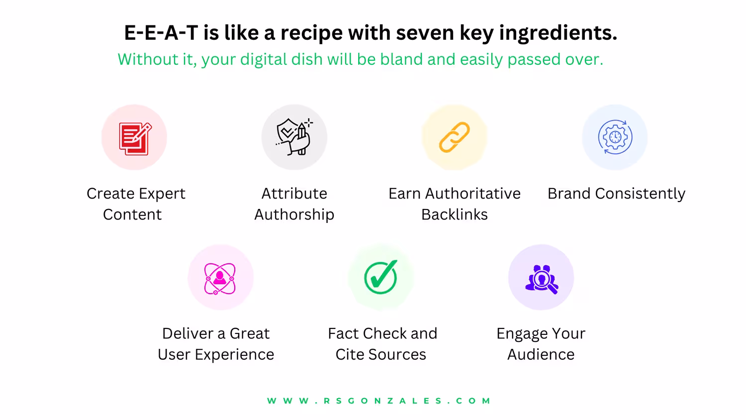 E E A T recipe with 7 ingredients E-E-A-T is like a recipe with 7 ingredients for search engine optimization