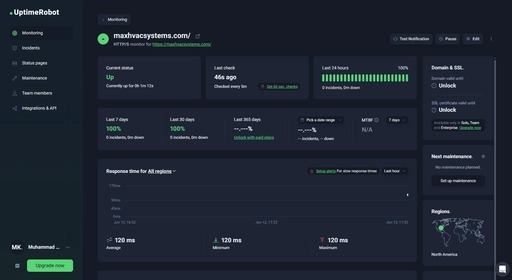 An uptime monitoring dashboard for an HVAC website showing the site online with strong response times