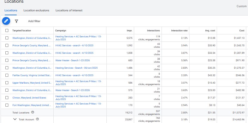 Google Ads location targeting report by city and county for HVAC campaigns