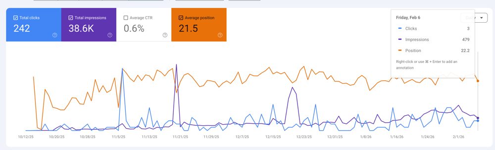 A Search Console performance chart showing clicks and impressions climbing for the Mentor OH website