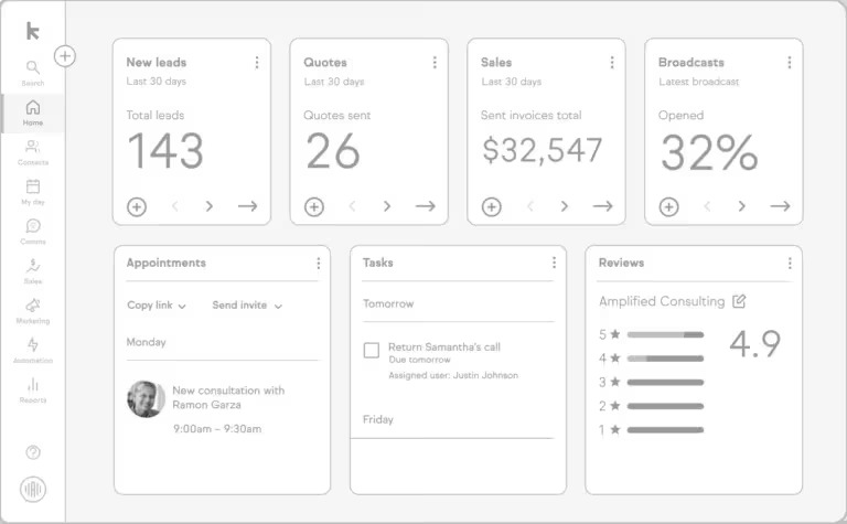 The RS Gonzales HVAC CRM dashboard showing leads, quotes, sales, appointments, tasks and reviews in one view