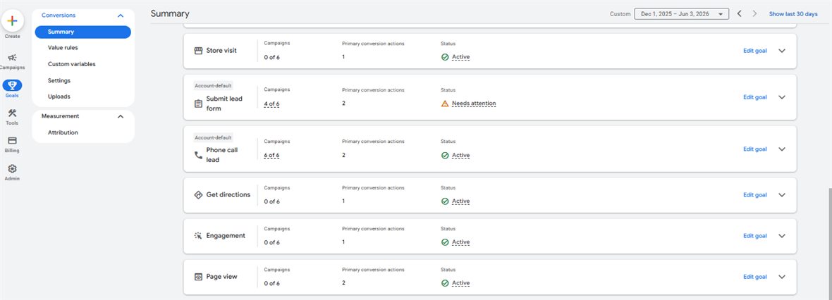 Google Ads conversions summary tracking phone calls, lead forms, and other actions for an HVAC campaign