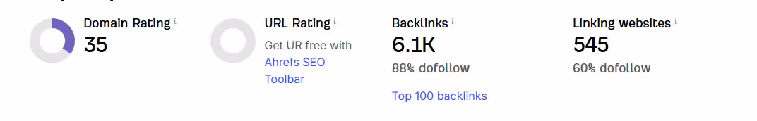 Backlink authority metrics showing domain rating, backlinks, and linking websites