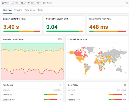 A Core Web Vitals dashboard tracking load time, layout shift, and interactivity scores for an HVAC website