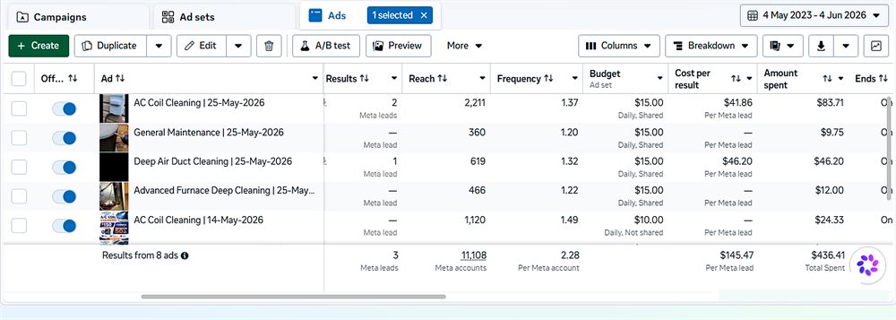 Meta Ads Manager ads view showing HVAC campaigns and cost per result