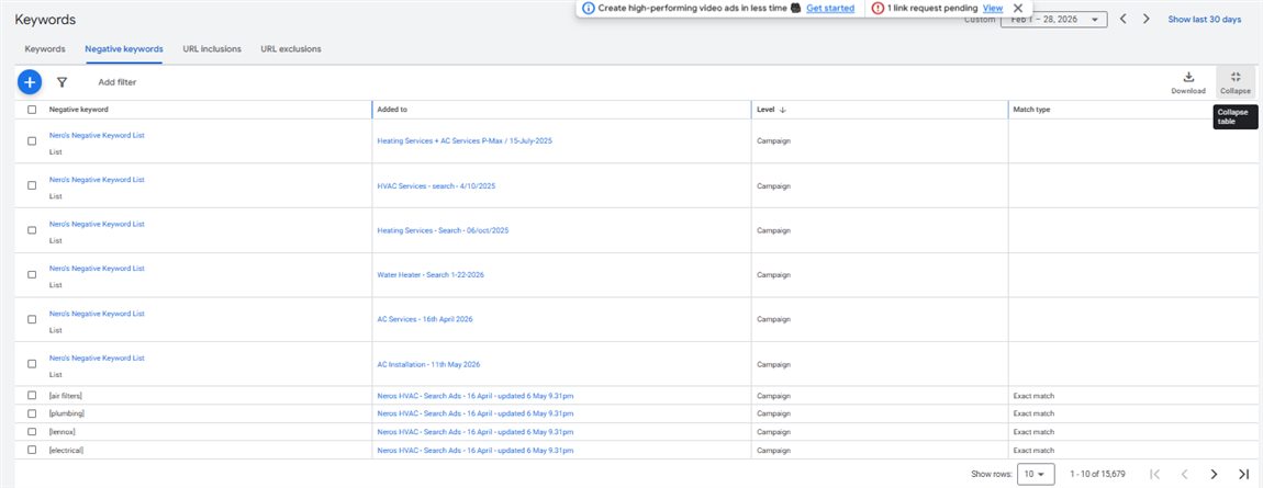 Google Ads negative keyword lists applied at the campaign level for HVAC