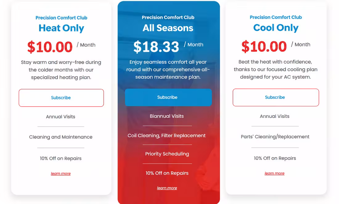 HVAC maintenance-plan pricing cards with clear monthly offers that remove buyer hesitation